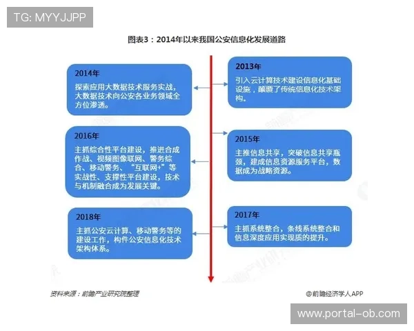 行业组织推动数据规范建设，强化平台间信息共享