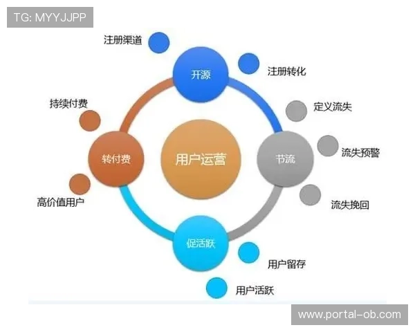 闭环反馈机制加速赛后总结经验应用于下届赛事